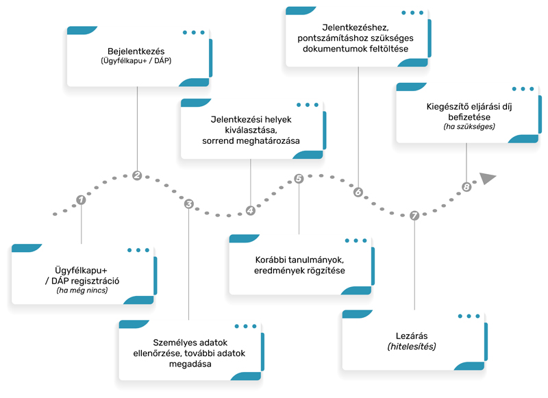 A képen szöveg, diagram, Betűtípus, sor látható

Előfordulhat, hogy az AI által létrehozott tartalom helytelen.